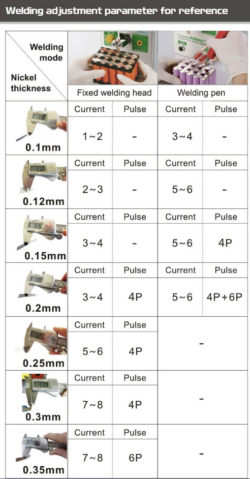 Equipo soldador de punto para ensamble de baterías SUNKKO 709AD+ - Imagen 21